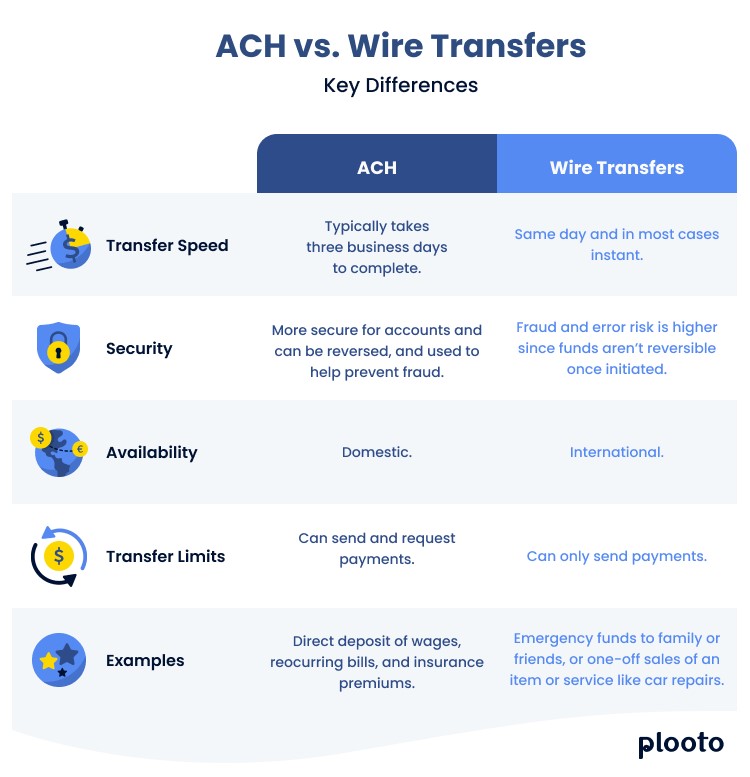 Your Guide To Electronic Funds Transfer EFT Payments